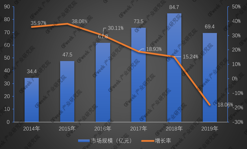 全新發(fā)布！2019年激光打標(biāo)機(jī)行業(yè)市場(chǎng)規(guī)模與專利數(shù)據(jù)